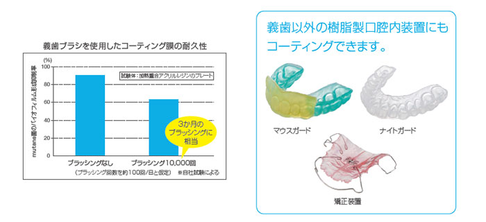 効果の持続期間